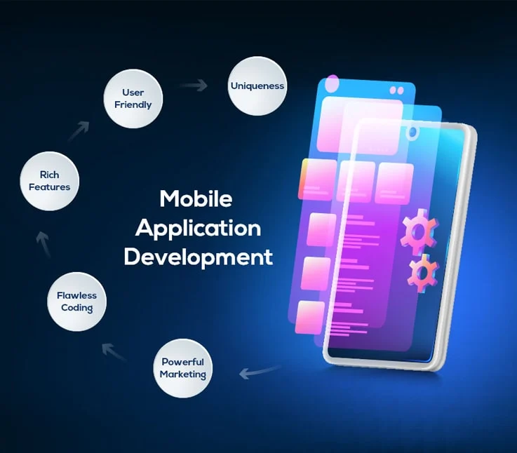 Best App Making Companies for High-Performance Apps