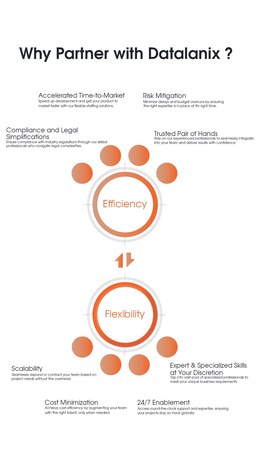  Grow Your Team with Our Staff Augmentation Services
